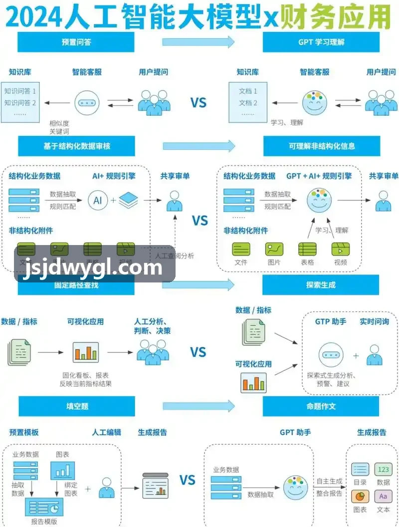 九游J9电力巡检作业全流程