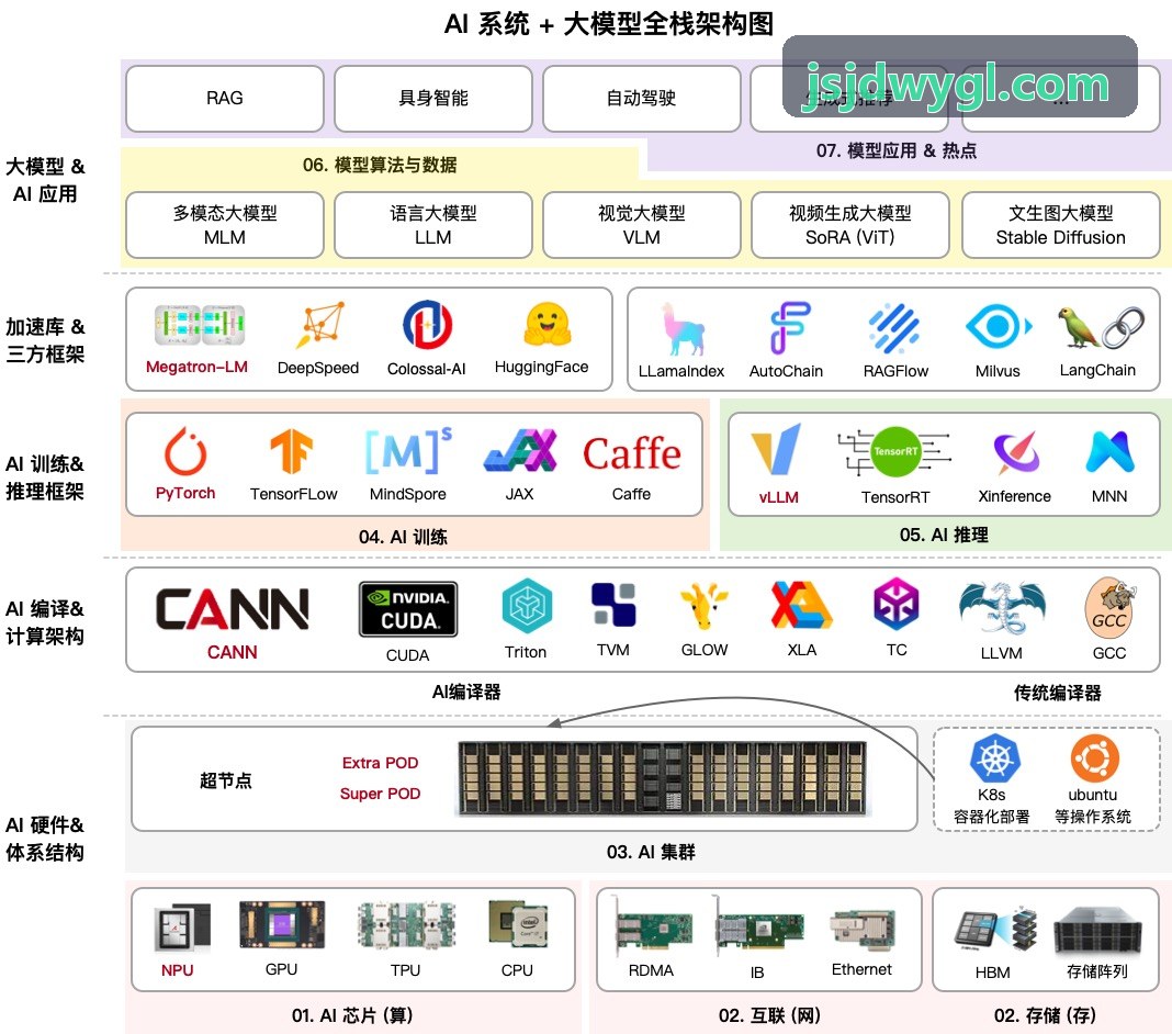 九游J9工业级云端一体调度平台
