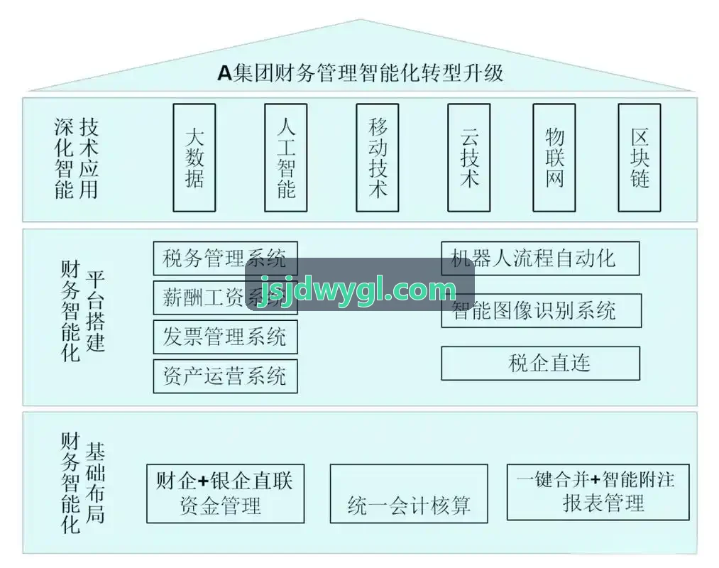 九游J9三维态势感知空域规划界面